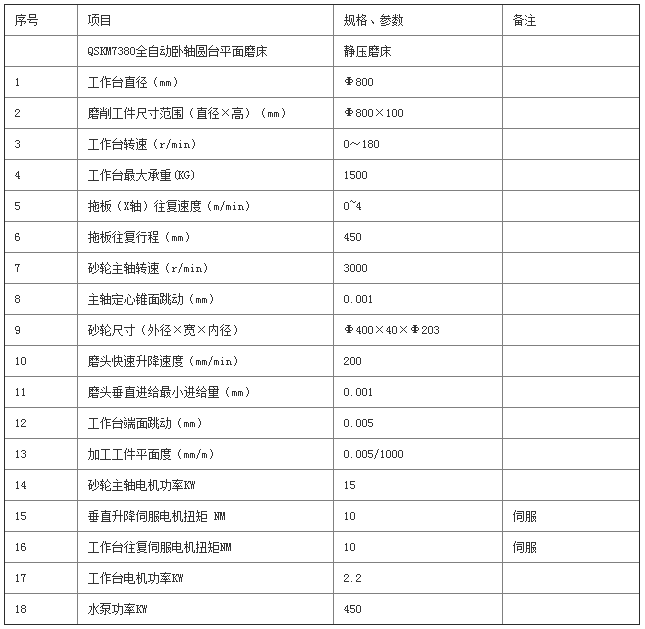 圓臺(tái)平面磨床
