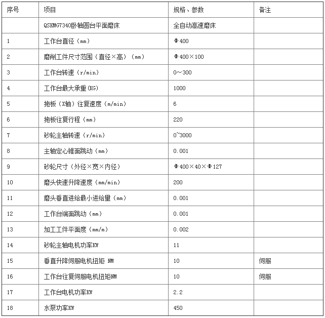 全自動平面磨床